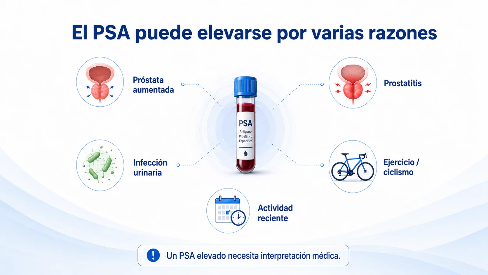 Causas de un PSA elevado