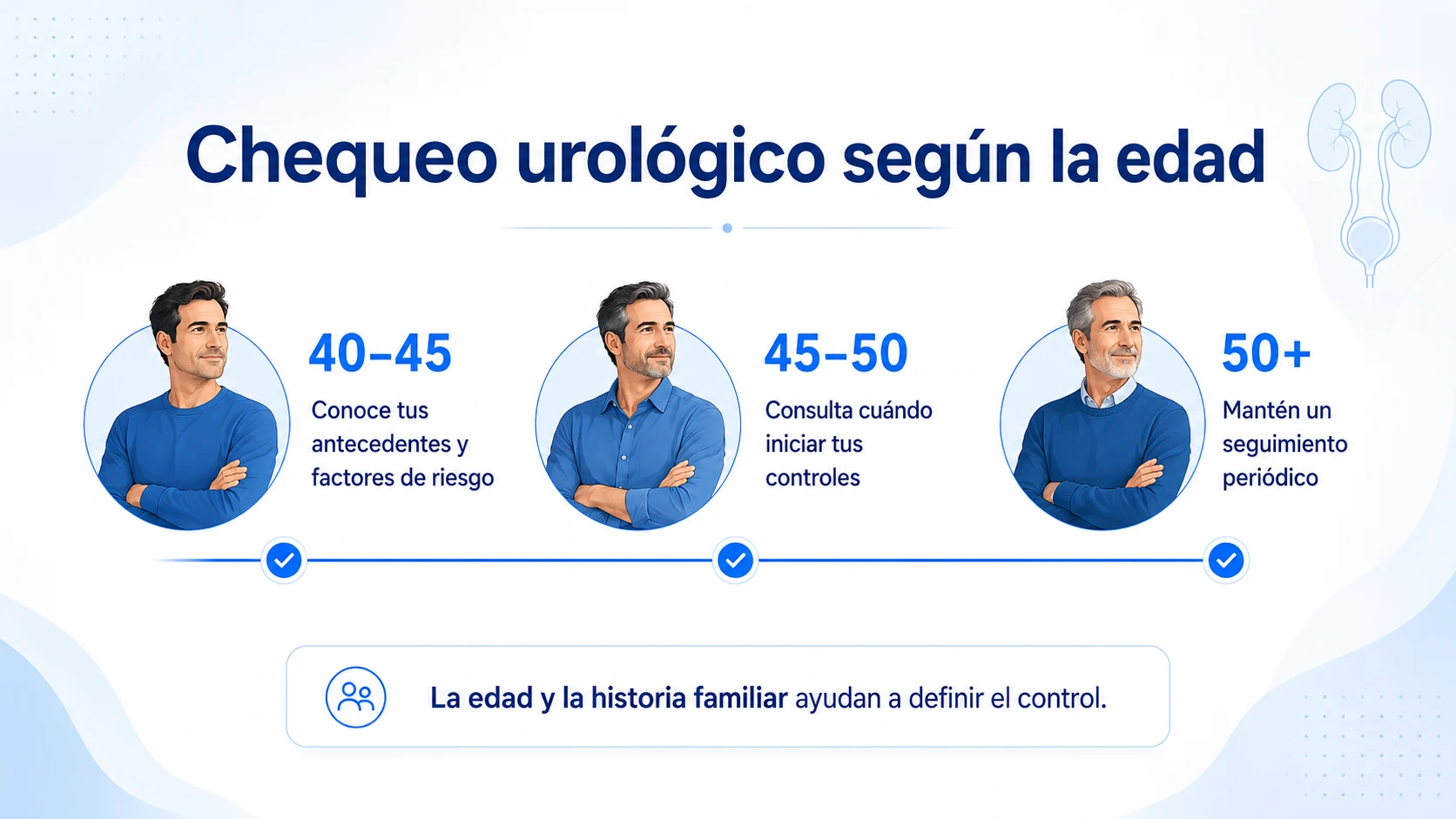 Chequeo urológico por edad